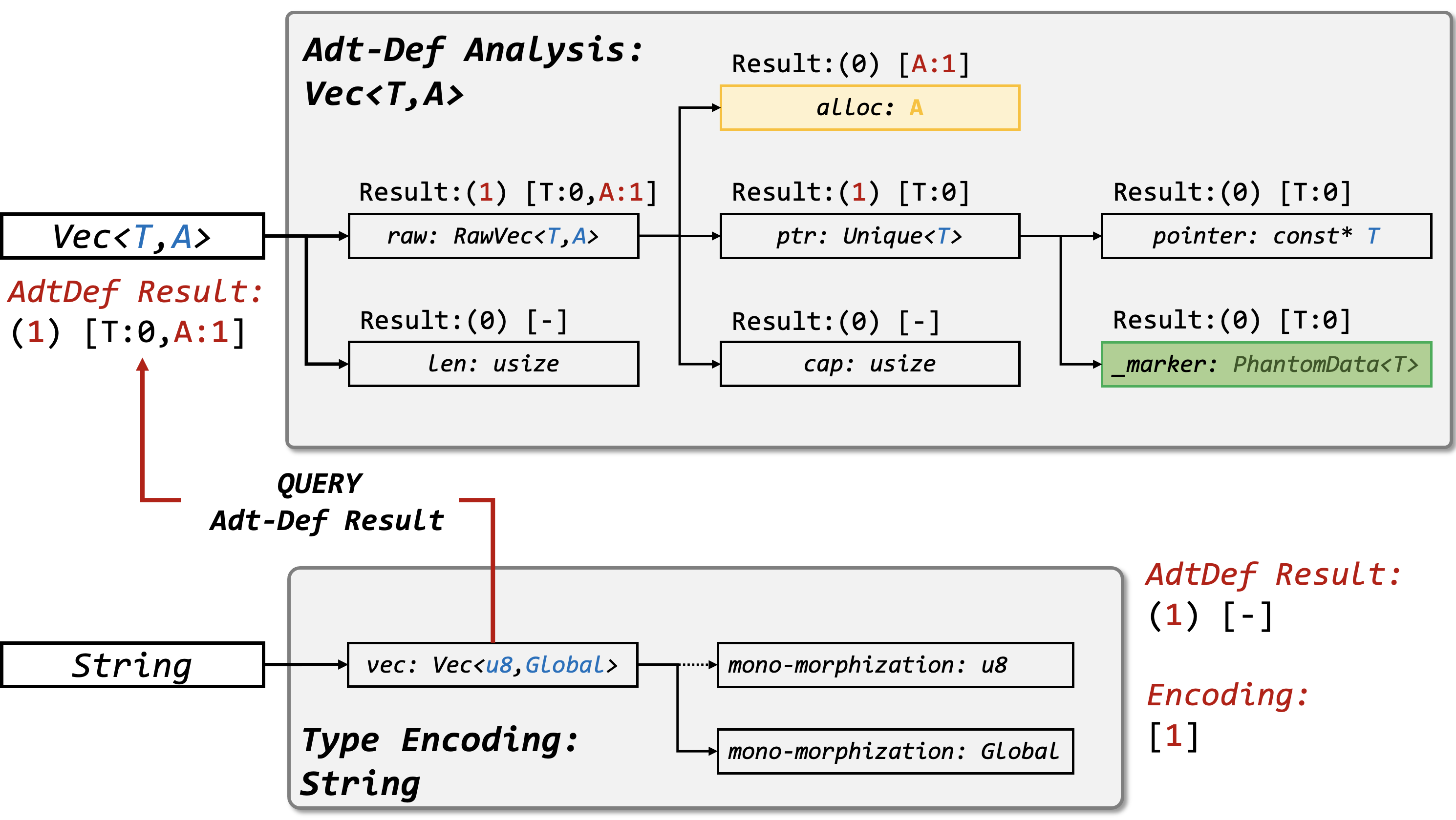 Example of type analysis.