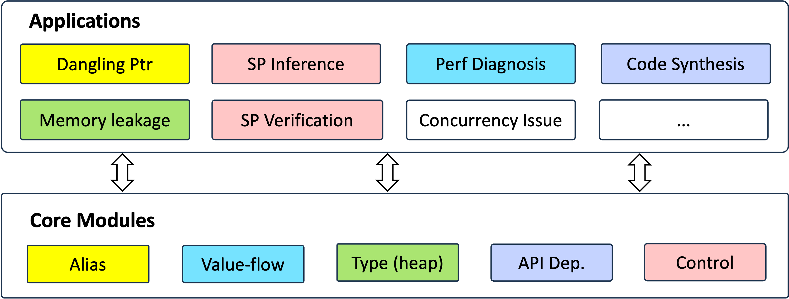 framework