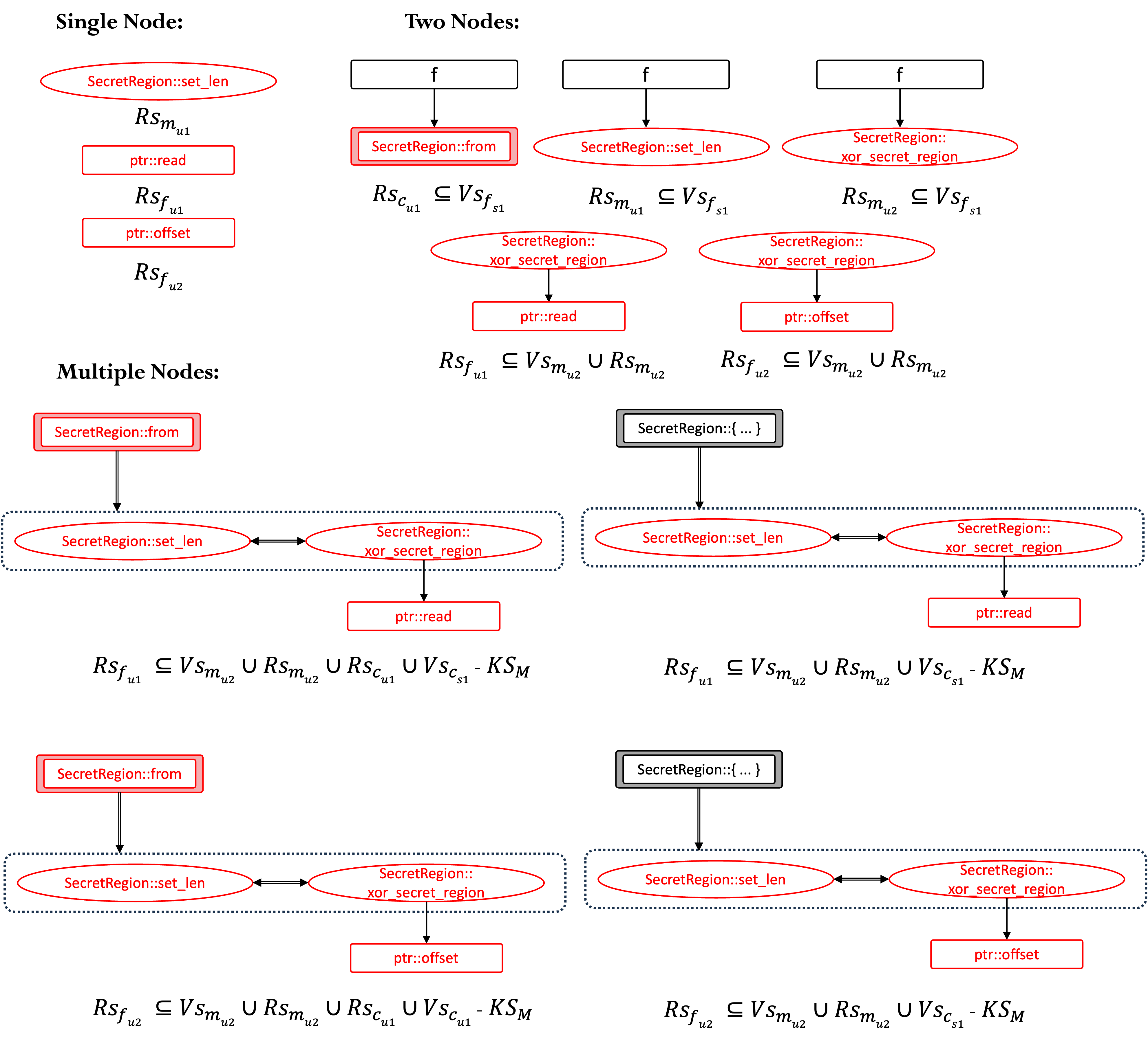 graph2