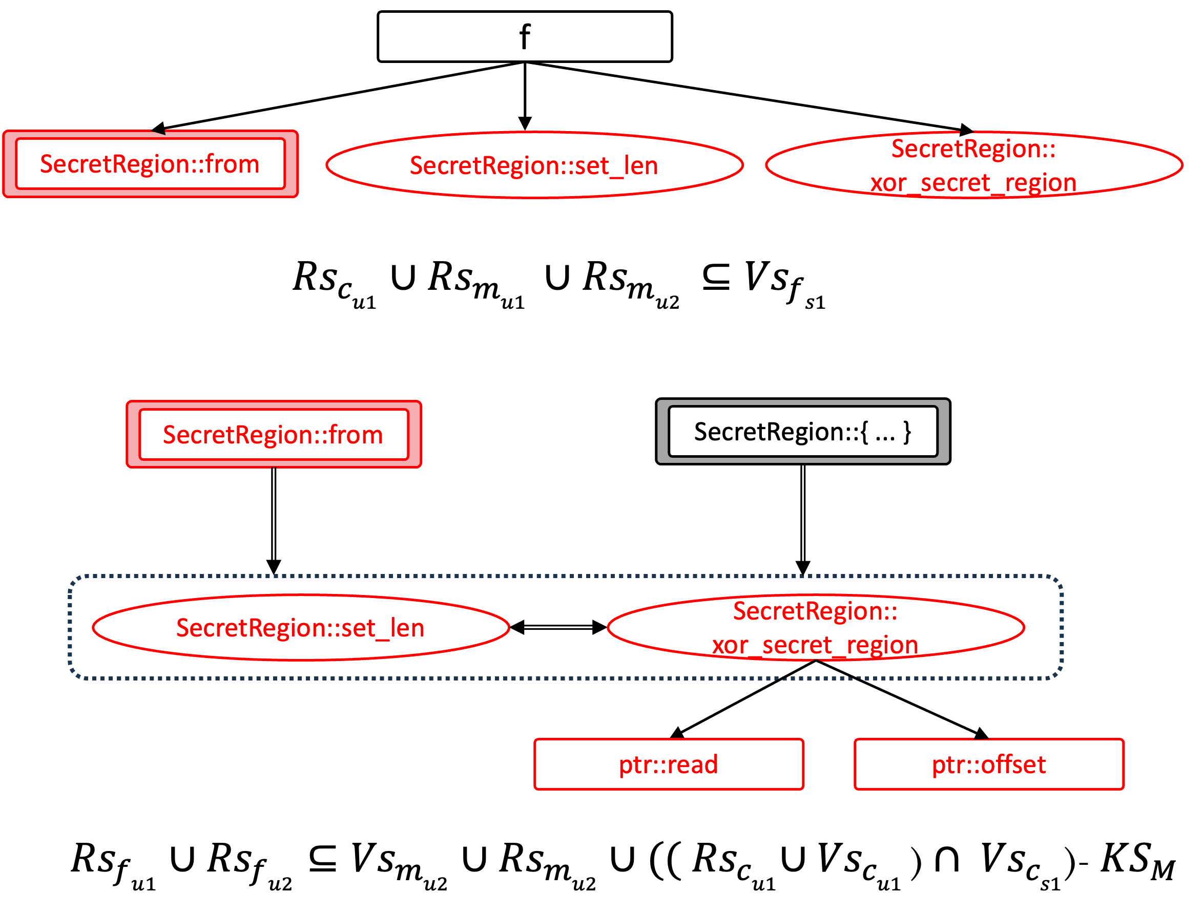 graph3